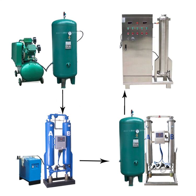 帶你全面的認(rèn)識臭氧消毒機(jī)！